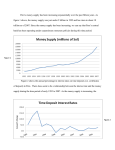 Peru`s money supply has been increasing exponentially over the