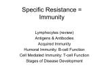 Specific Resistance = Immunity