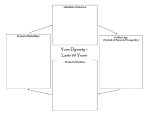 Yuan Dynasty Dynastic Cycle