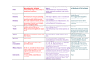 GCSE set works condensed info