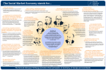 Poster: The Social Market Economy Stands For