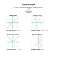 Types of graphs