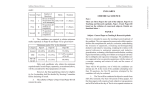 syllabus chemical science - SLET-NE