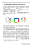 The Communication Model by Schulz von Thun