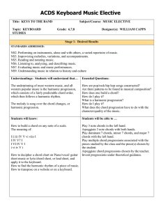 Blank UbD Planning Template