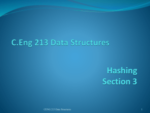 213-Hashing