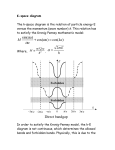 K-Space diagrams