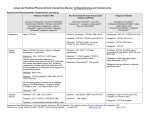 Actual and Predicted Pharmacokinetic Interactions Between