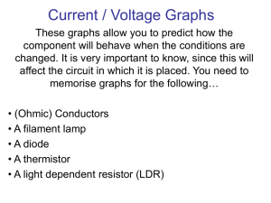 Current / Voltage Graphs
