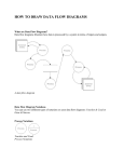 how to draw data flow diagrams