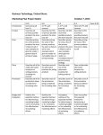 Business Technology / School Store: Marketing Plan Project Rubric