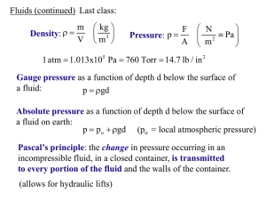 Gauge pressure as a function of depth d below the surface of a fluid