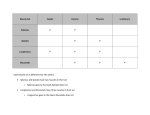 Muscle Set Capitis Cervicis Thoracis Lumborum Splenius Spinalis