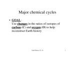 Major chemical cycles