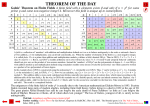 Galois` Theorem on Finite Fields