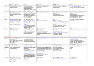 buprenorphine oxycodone table