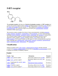 5-HT receptor - Pharmatutor