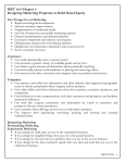 MKT 427-Chapter 5 - Mohammad Nazmul Huq