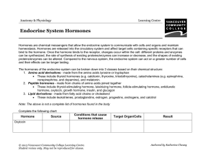 Endocrine System Hormones - VCC Library