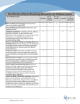 Best Practices Patient Monitoring Parameters