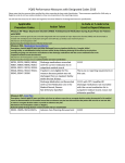 PQRS Performance Measures with Designated Codes 2016