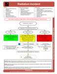 Radiation Incident