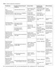 Table 1. Genetic classification of dyslipidemia.