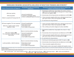 Guidelines for Home and Hospital Isolation