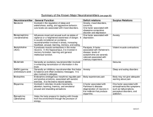 Summary of the Known Major Neurotransmitters (see page 86)