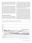 Trends in Age-adjusted Cancer Death Rates by Site, Females, US