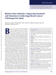 Relative Dose Intensity—Improving Treatment and Outcomes in