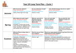 Y3 and Y4 Long term plan