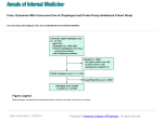 Figures Slideset () - Annals of Internal Medicine