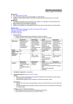 Genital sores/ulcers