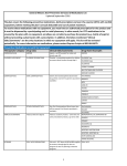 Therapeutic Category Drug Class Clinical Edits