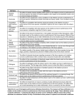 Attribute Definition Channel stability The effect of stream channel