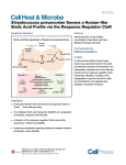 Streptococcus pneumoniae Senses a Human-like Sialic Acid