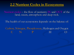 2.2 PPT – Nutrient Cycles