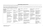 Learning Readiness Assessment Document