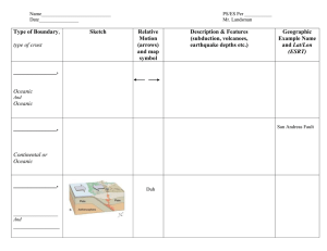 Type of Boundary, type of crust