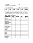 Project Cellular Structures and Functions