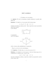 HOPF ALGEBRAS 1. Algebras and coalgebras 1.1. Algebras. We