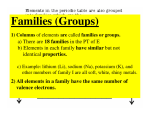 Families (Groups)
