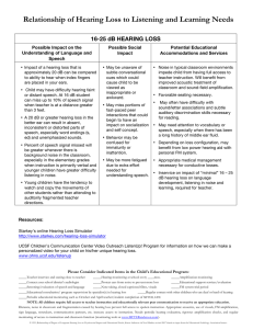 Relationship of Hearing Loss to Listening and Learning Needs