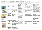 KNOW YOUR NUTRIENTS Standard Grade Home Economics