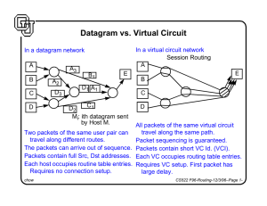 Datagram vs. Virtual Circuit