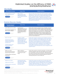 Published Studies on the Efficacy of MSM (methylsulfonylmethane)