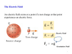 The Electric Field An electric field exists at a point if a test charge at