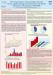 The importance of secondary spread in the epidemiology of