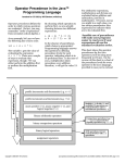 Operator Precedence in the Java